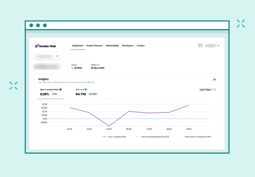 Yahoo Sender Hub Insights