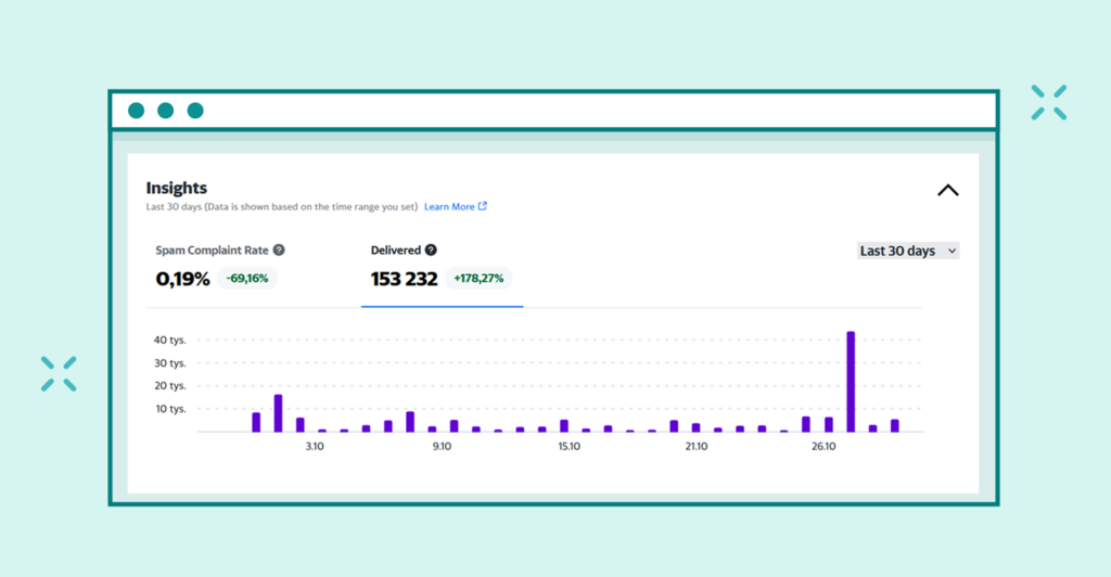 Yahoo Sender Hub Insights