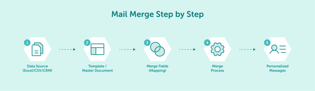 Mail Merge Step by Step